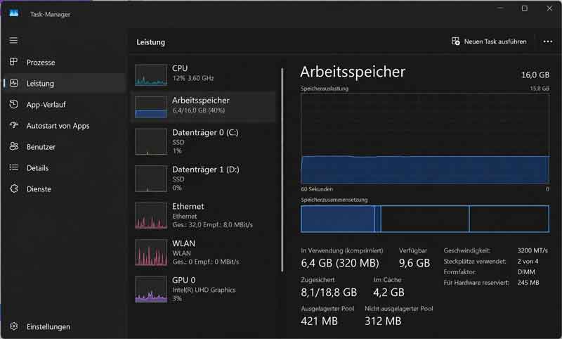 Task-Manager unter Windows 11 mit Arbeitsspeicher und hardware-reserviertem RAM