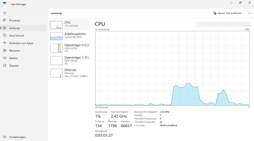 Windows 11 Task-Manager im Bereich Leistung mit CPU, Arbeitsspeicher, HDD-Laufwerken und Netzwerk